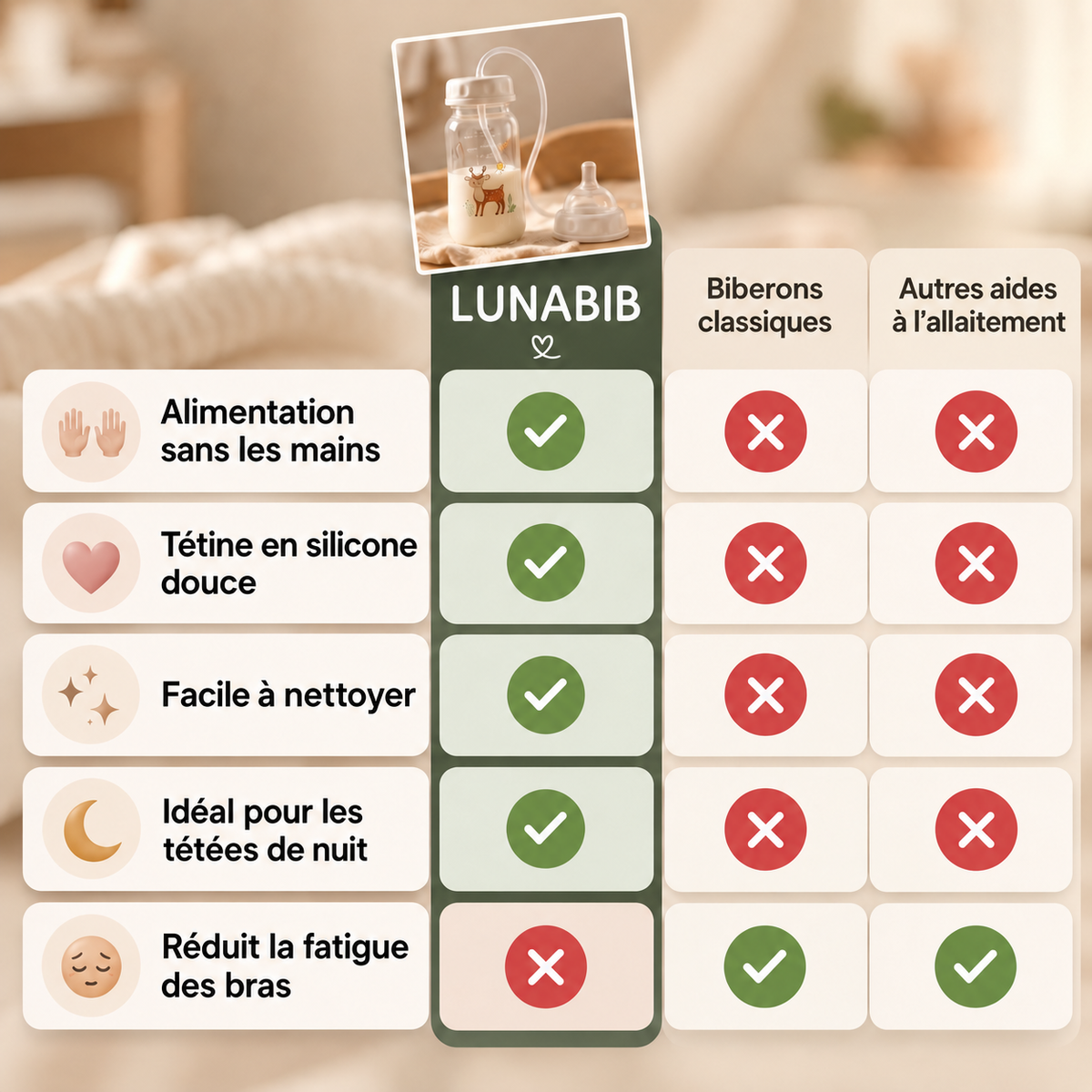 LunaBib Biberon 3-en-1  300 ml